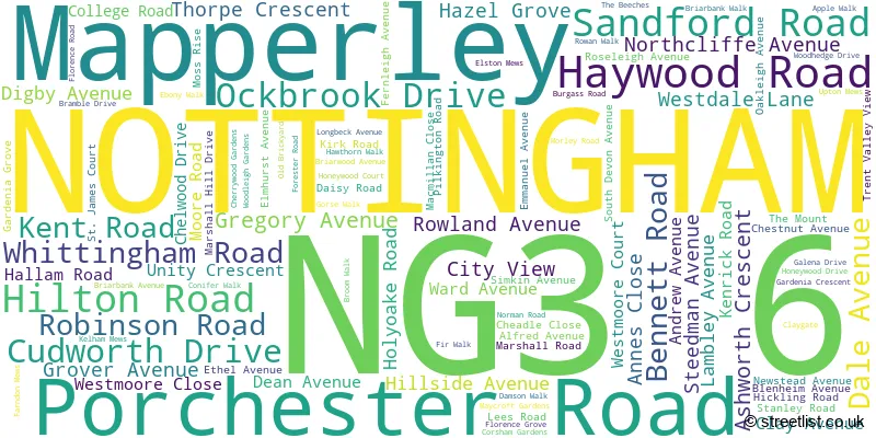 A word cloud for the NG3 6 postcode